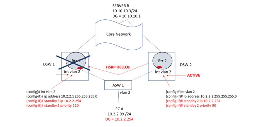 hot-standby-router-protocol-v-virtual-router-redundancy-protocol-s